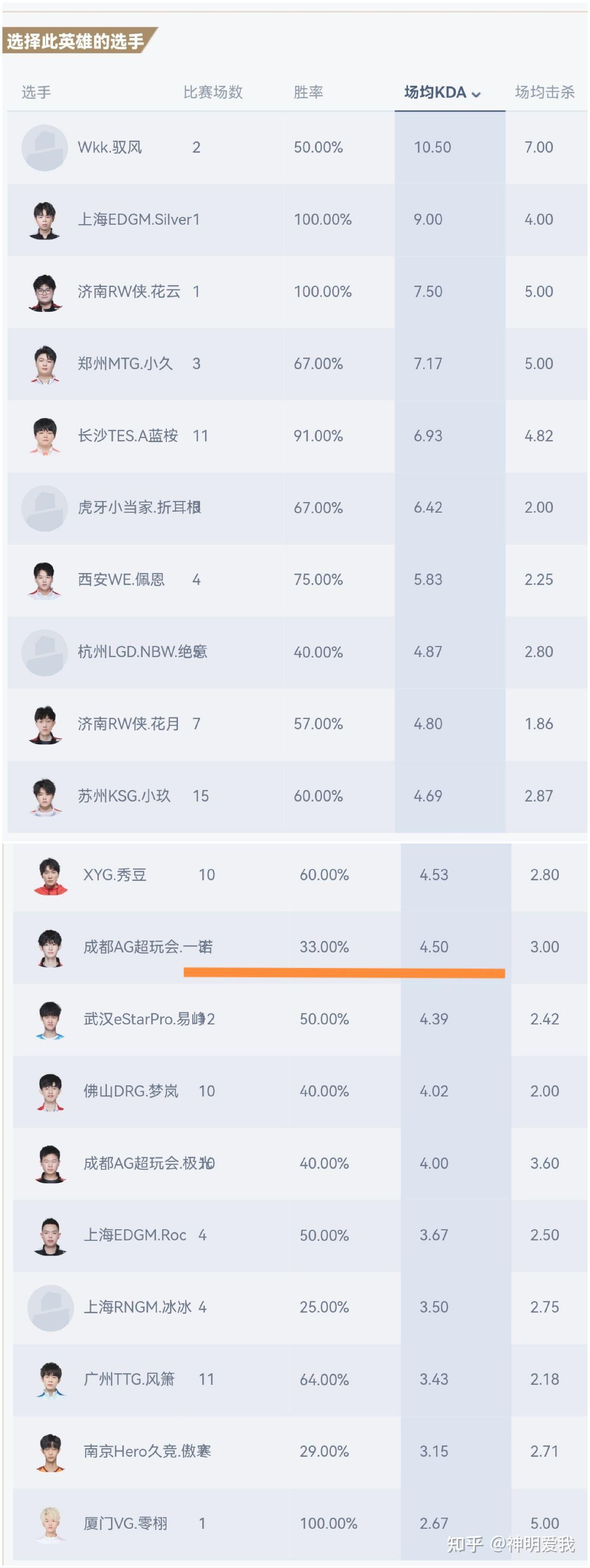 2023王者荣耀世冠杯总决赛落地成都，五项重大电竞赛事在蓉发布(王者荣耀世冠杯时间)