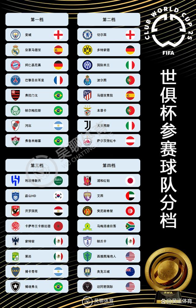 世俱杯欧洲冠军球队阵容分析(世俱杯欧洲冠军球队阵容分析图)