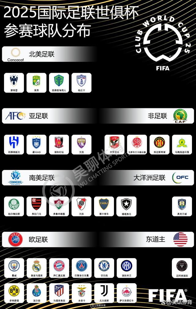 2025世俱杯最新赛程公布(2025世俱杯最新赛程公布时间)