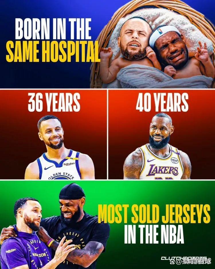艾顿来了!詹姆斯与九位状元同队创NBA历史之最的简单介绍