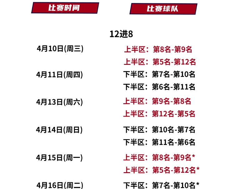 开云体育app-关于季后赛八强对阵：辽宁vs深圳广东vs广厦的信息