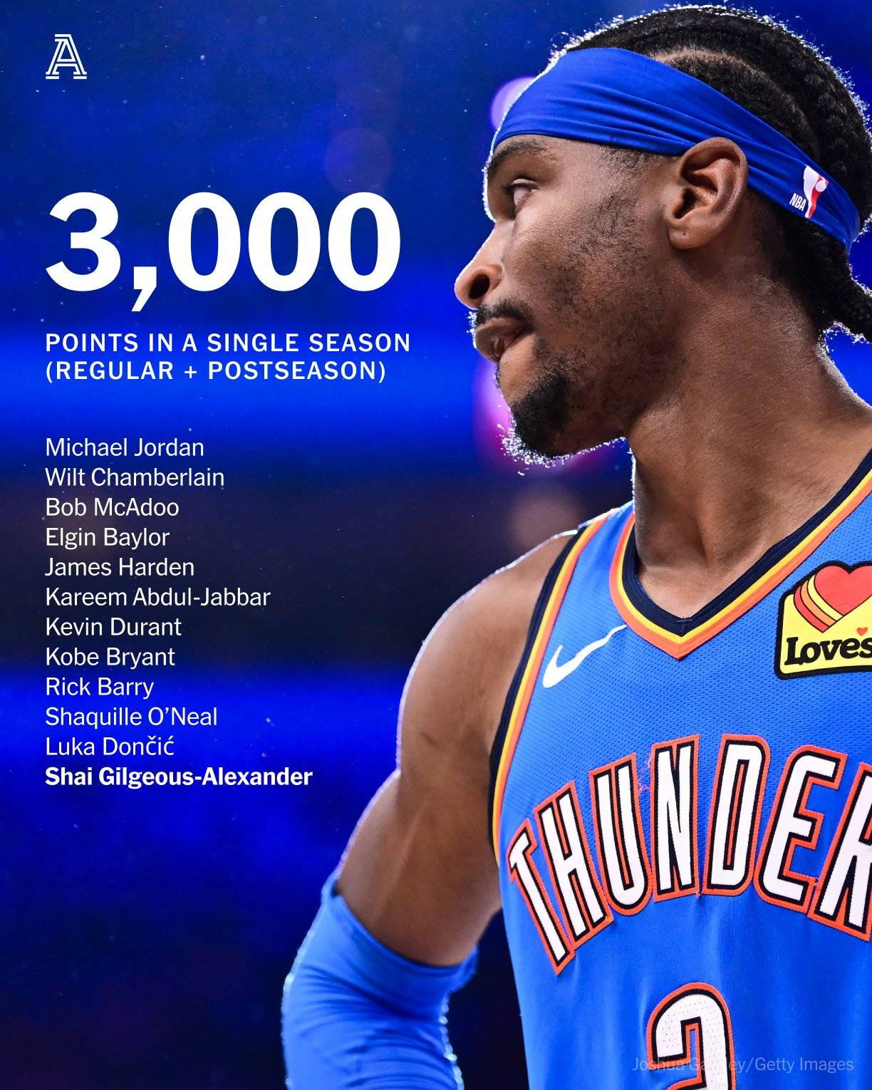 开云体育app-包含恭喜!亚历山大荣膺ESPY年度最佳男运动员+最佳NBA球员的词条