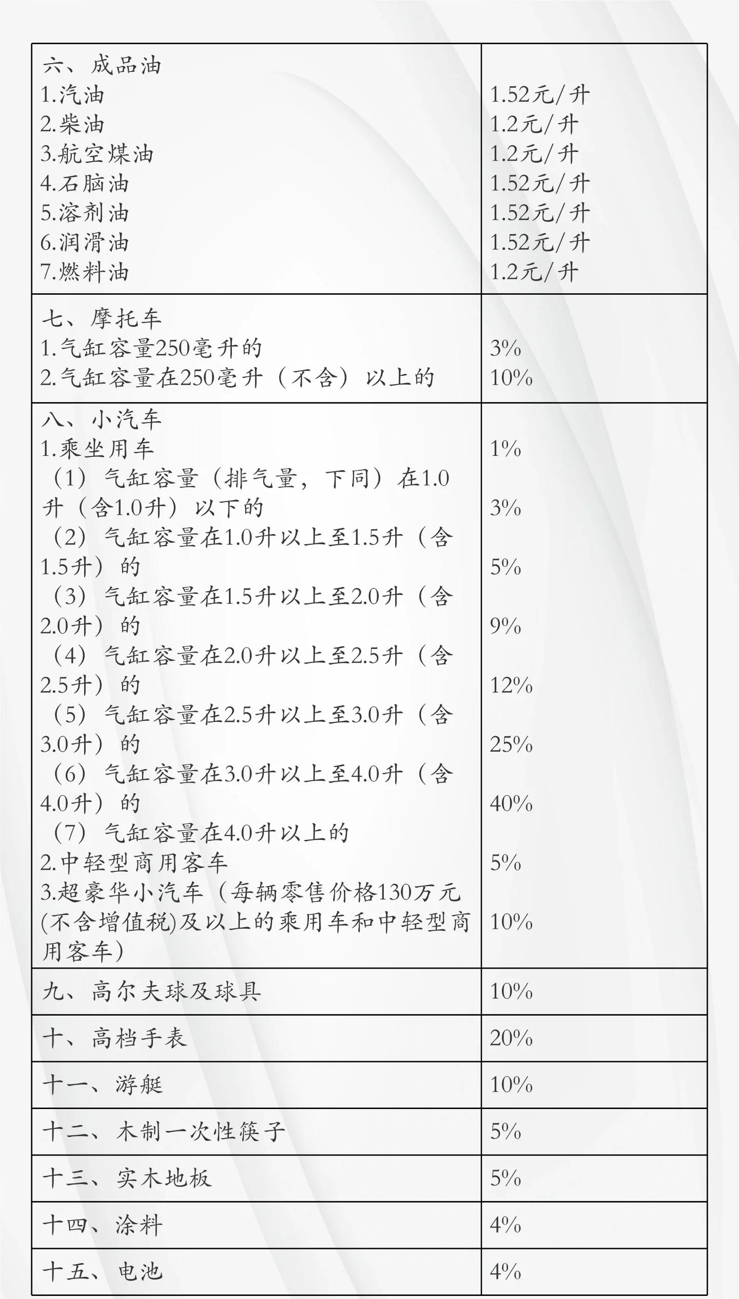开云体育登录入口-豪车消费税征收范围下调至90万起，哪些会被影响的简单介绍