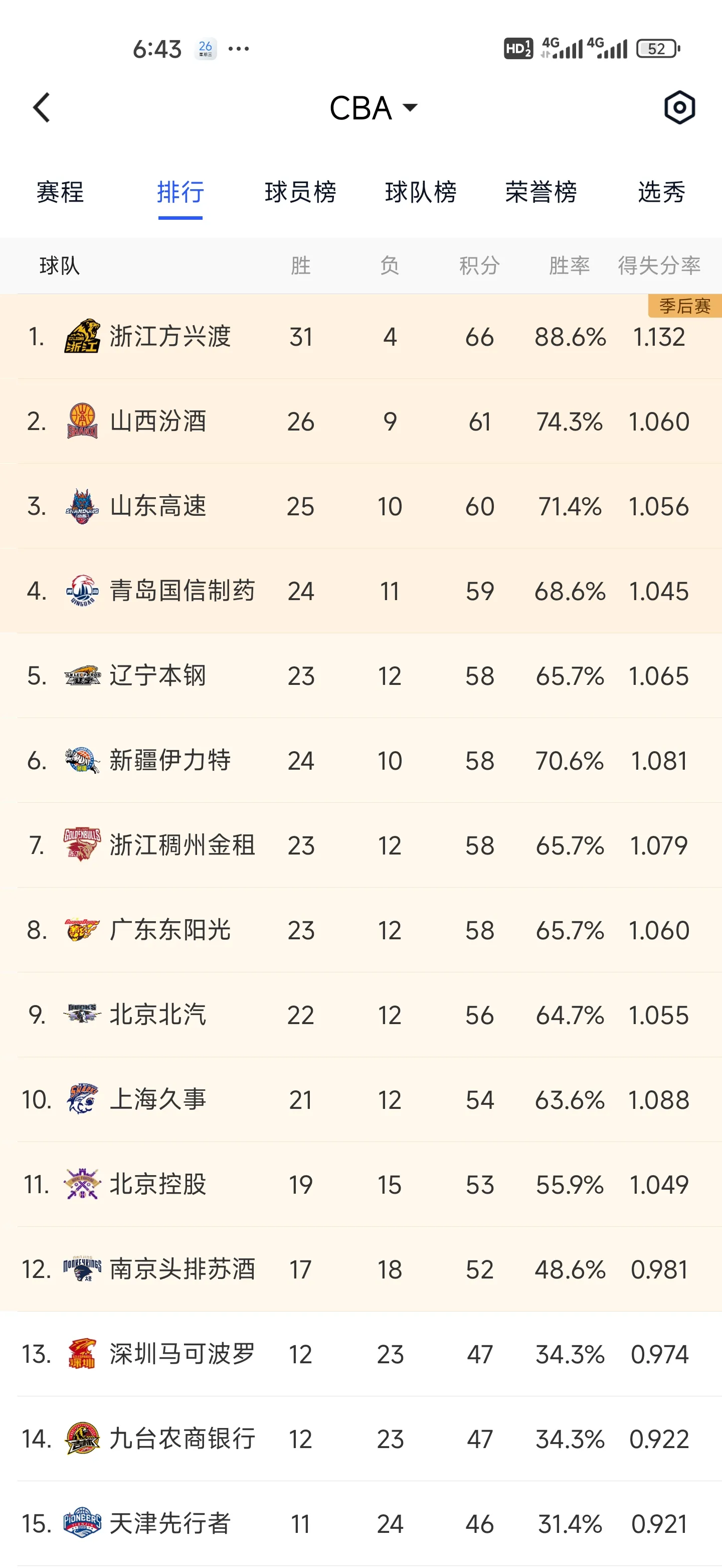 开云体育登录入口-CBA有球队要卖队因亏损被买主各种压价的简单介绍