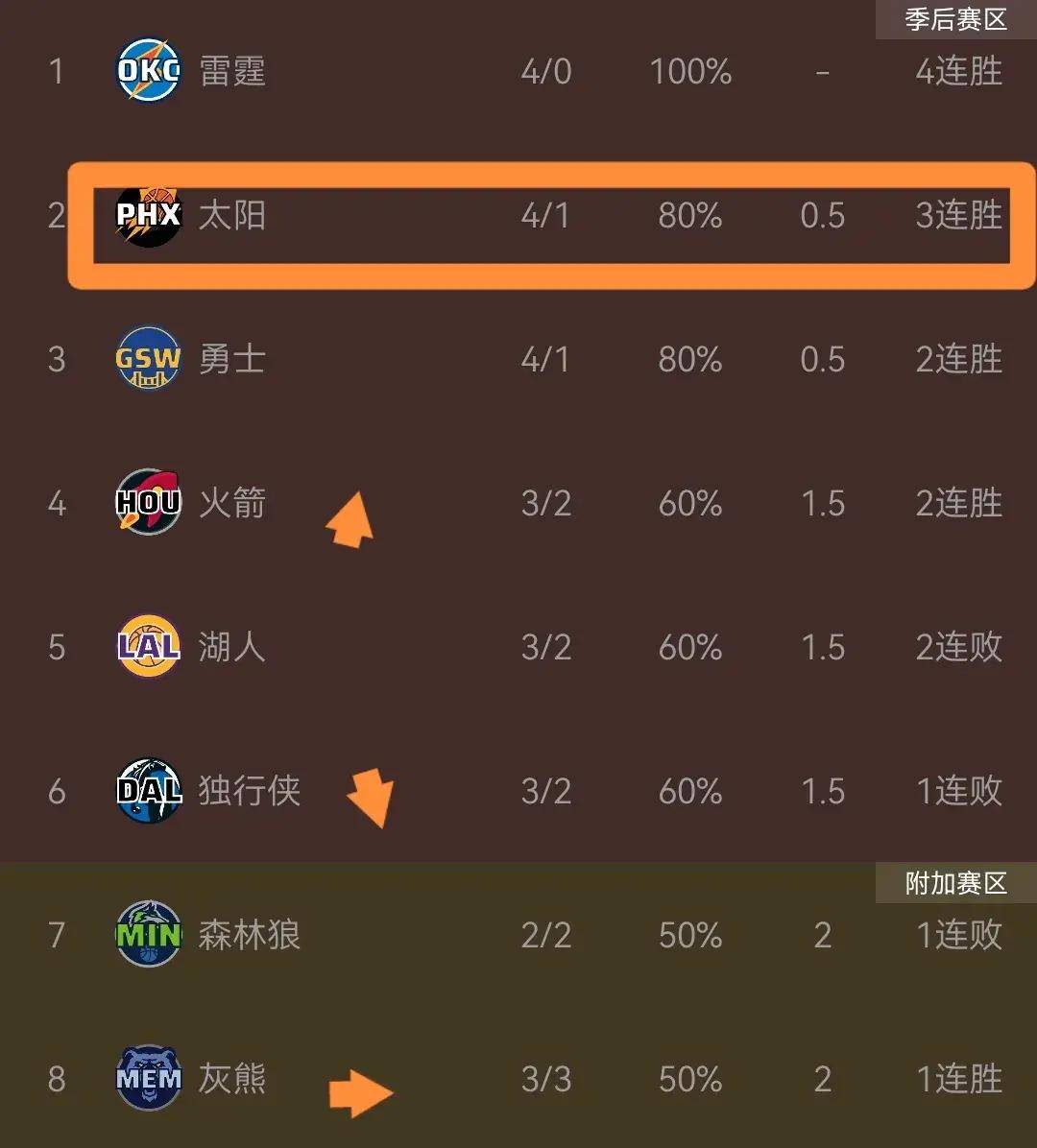 重磅猜想：太阳若效仿雄鹿买断比尔，快船或成最大赢家？的简单介绍