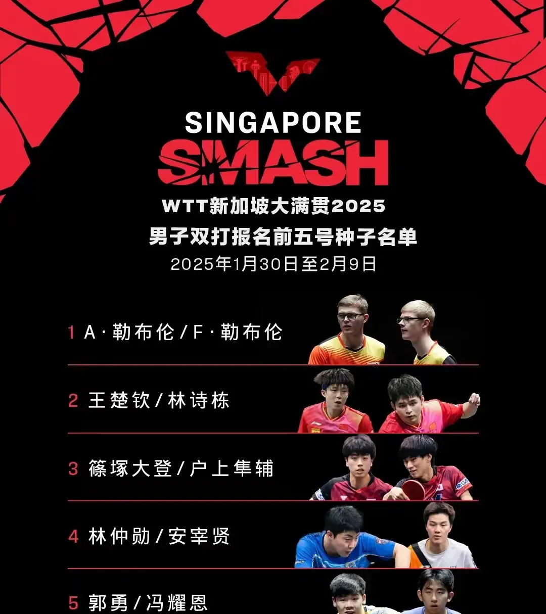 包含时代变了!乒坛身兼三项越来越困难三冠王或将越来越少的词条