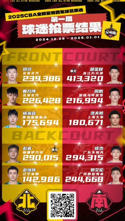 胡金秋27分广厦击败辽宁赵睿26分新疆胜吉林