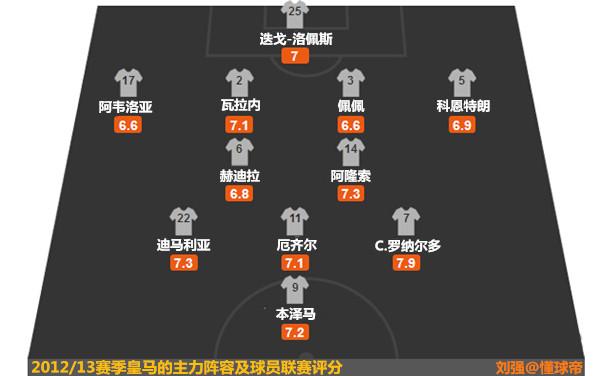 开云体育电脑版-纳赛尔赛季总结：我们赢得了欧冠，对世俱杯亚军