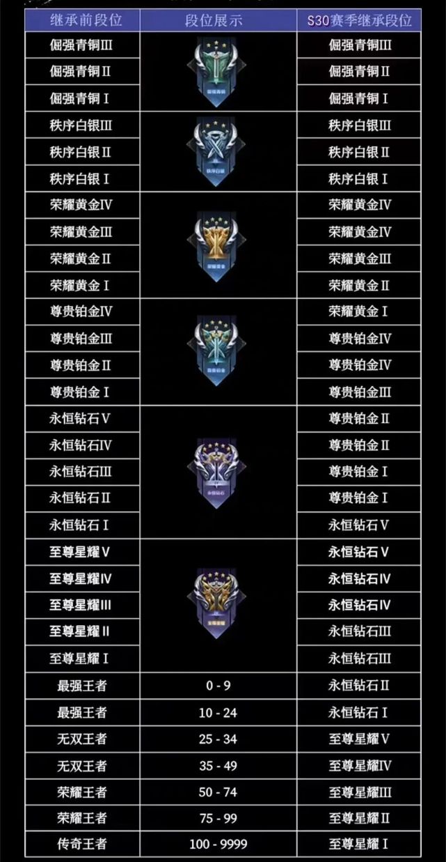 开云体育登录-包含王者荣耀S40赛季上分密码：版本之子与制胜策略全解析的词条