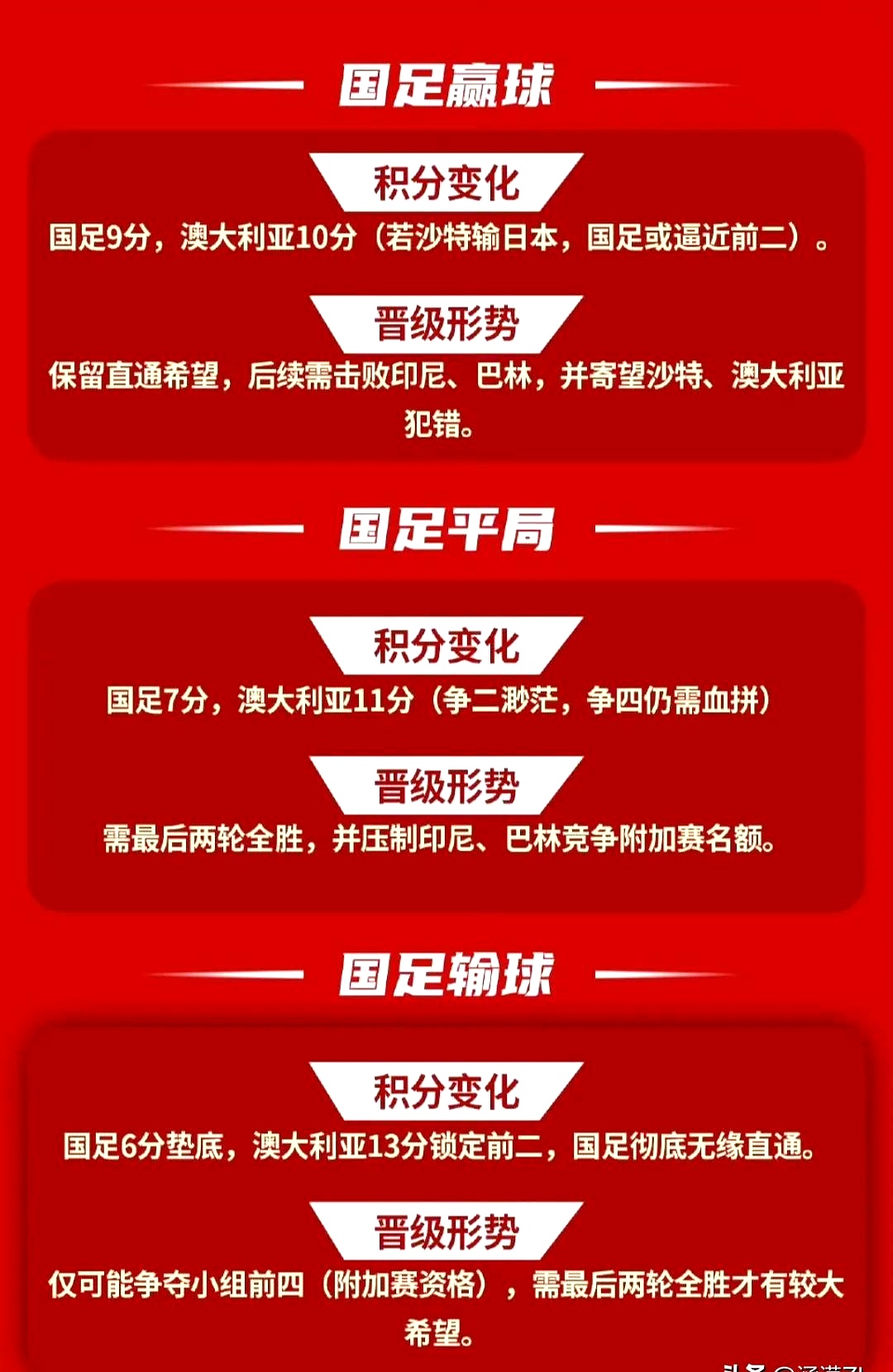开云体育登录入口-国足超级大喜讯！真的有望进入世界杯，球迷有福了的简单介绍