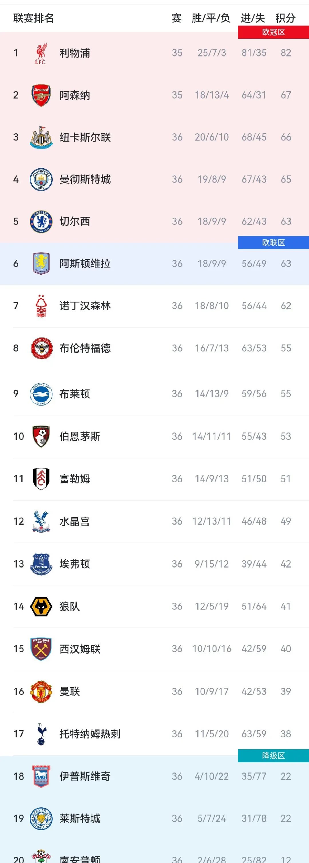 开云体育app-太夸张！英超已有7队转会花销过亿，经营模式堪称足坛经典教科书