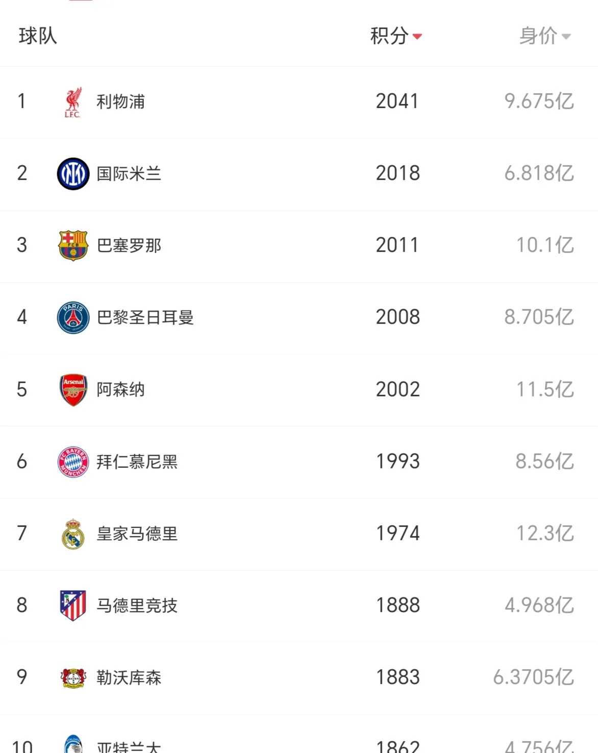 英超砸钱有多离谱️英超支出榜第16名，在西甲排第3&法甲排第2的简单介绍