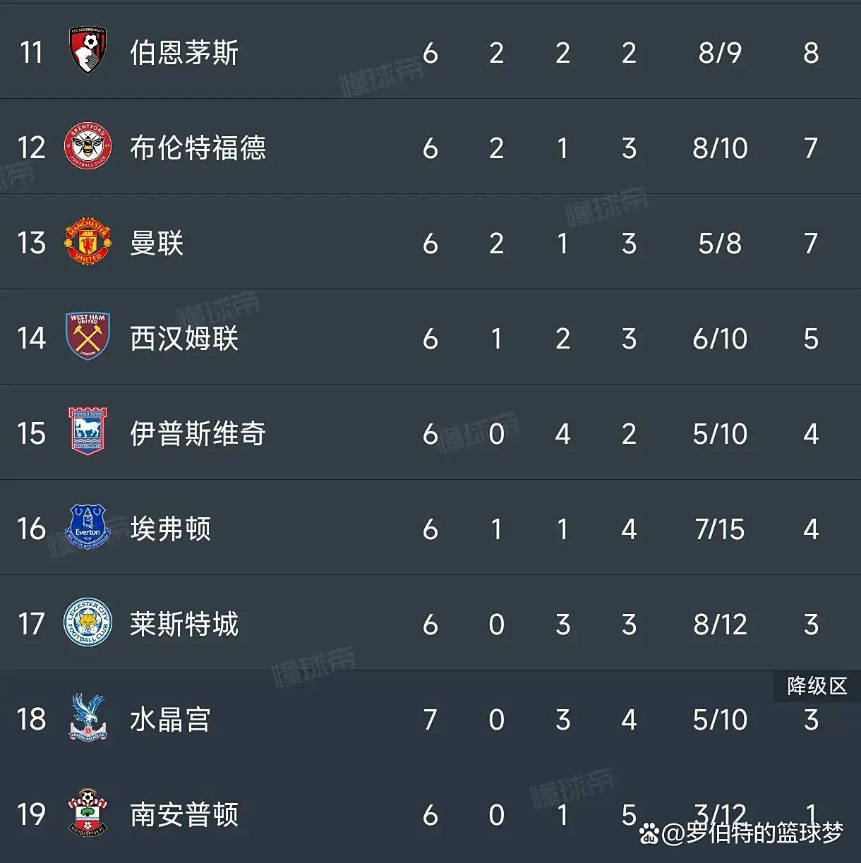 开云体育网站-水晶宫主场爆冷，升至积分榜前列的简单介绍